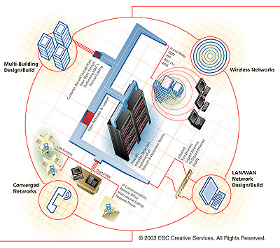 Premiere Network Capabilities