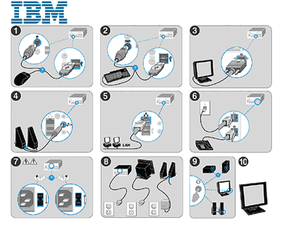 IBMQuick Start Configuration Guide